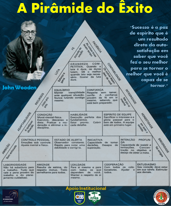 Piramide do exito- John Wooden-003