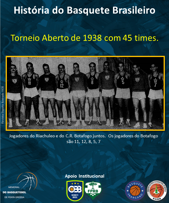 1938 torneio inicio